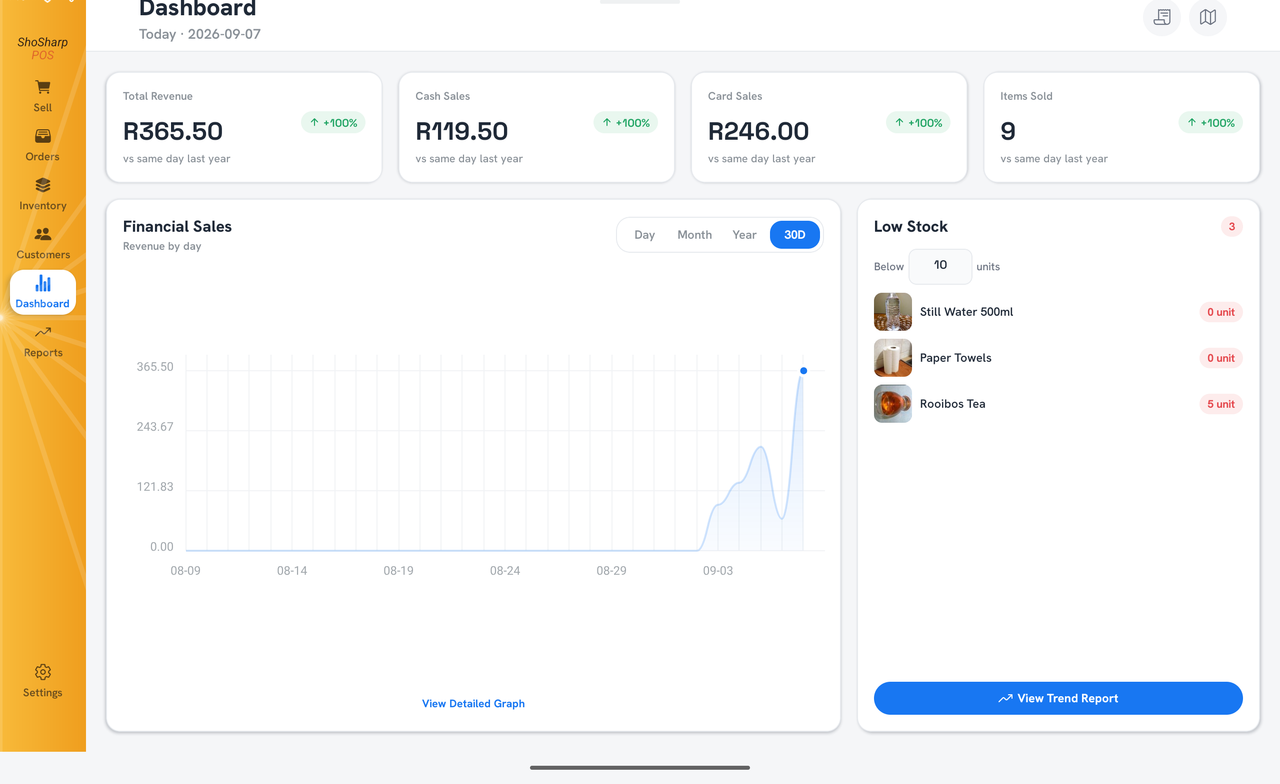 ShoSharp Dashboard — tablet layout